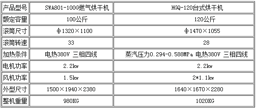 工业烘干机参数