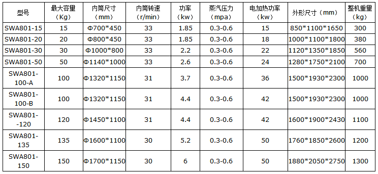 SWA801系列烘干机_干衣机参数