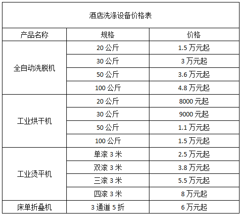 酒店洗涤设备价格表