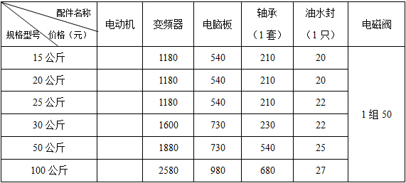 全自动洗脱机配件价格表