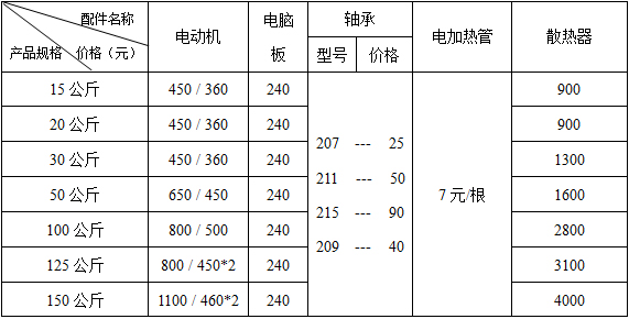 工业烘干机配件价格表