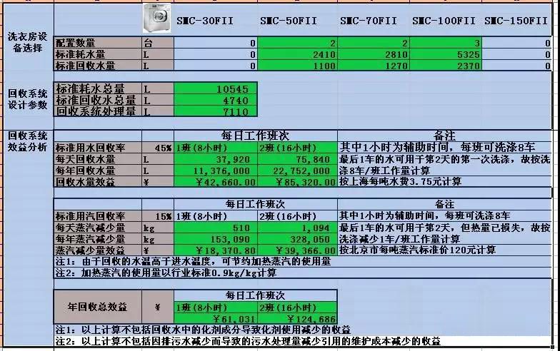 水回用集成效益计算