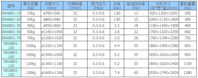 SWA燃气烘干机技术参数